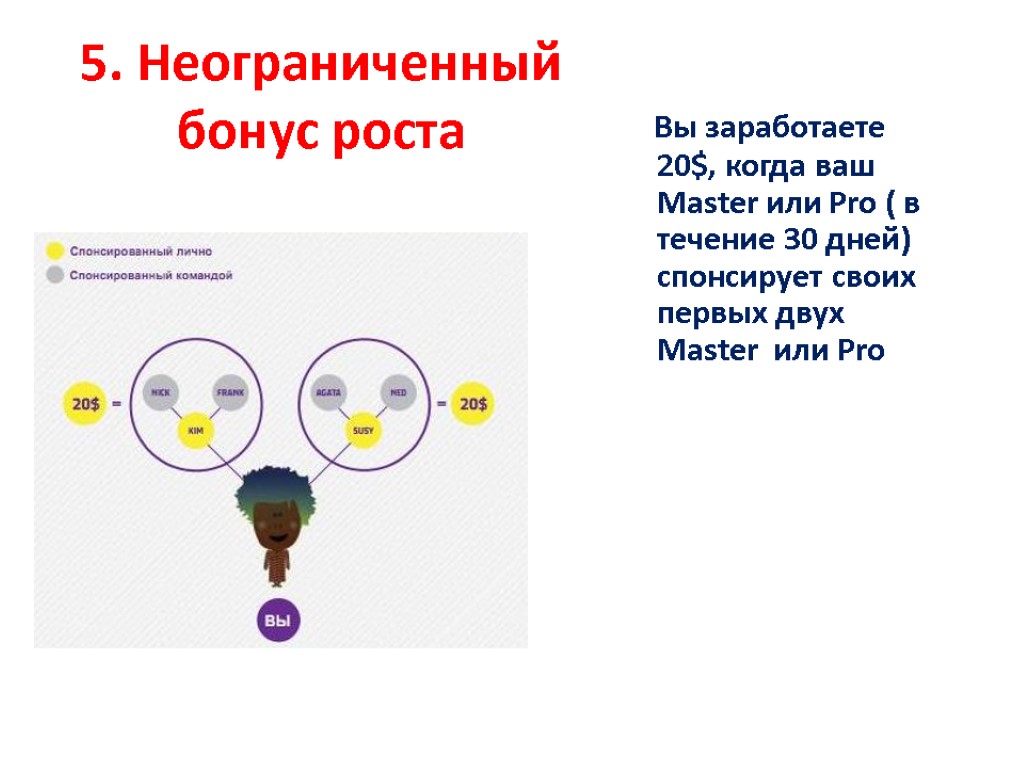 5. Неограниченный бонус роста Вы заработаете 20$, когда ваш Master или Pro ( в